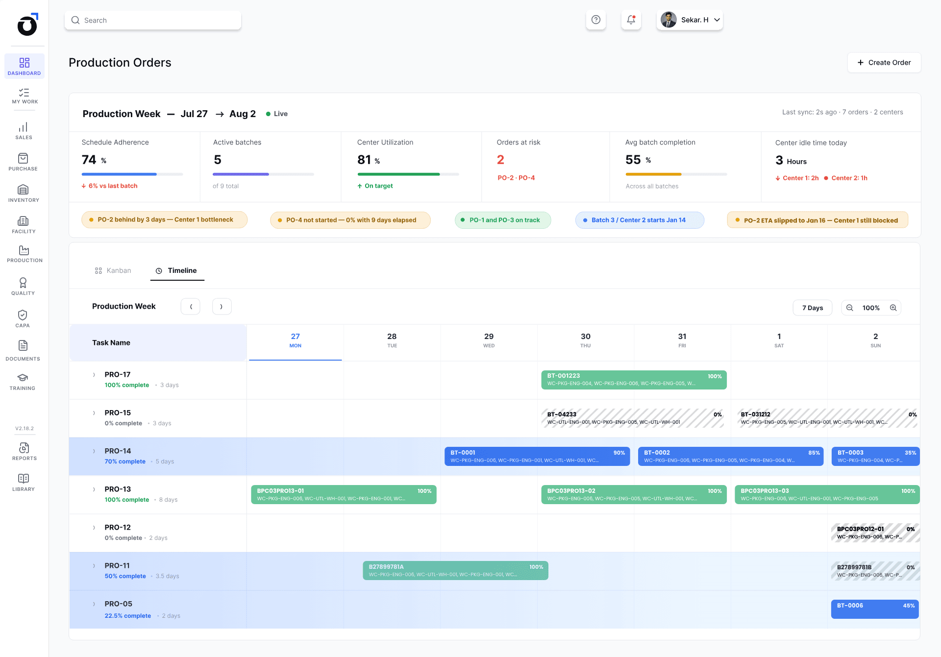 Factro Production Orders dashboard showing schedule adherence, active batches, center utilization, orders at risk and a weekly production timeline