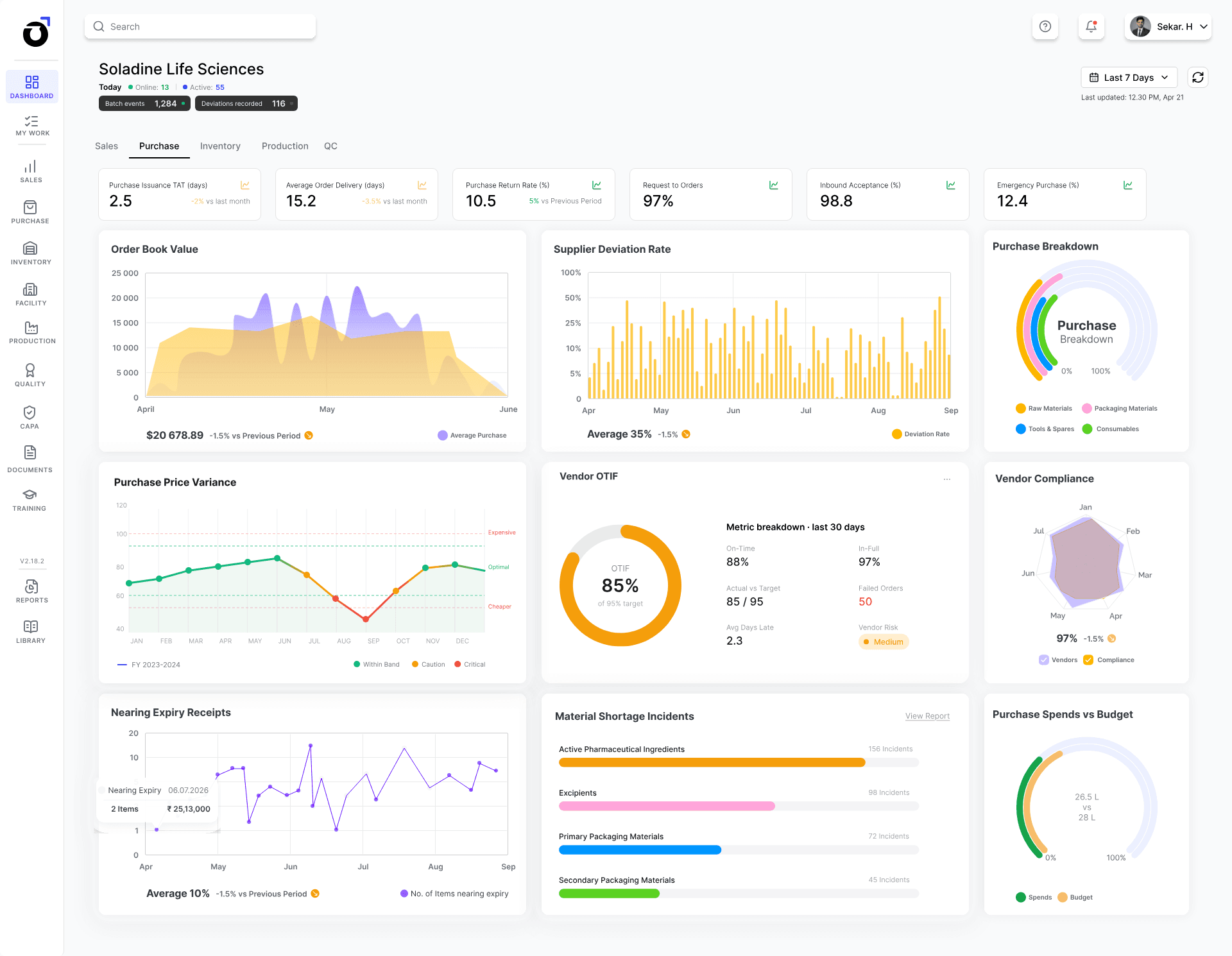 Factro live operations dashboard tracking order book value, supplier deviation rate, vendor OTIF and dozens of other live parameters